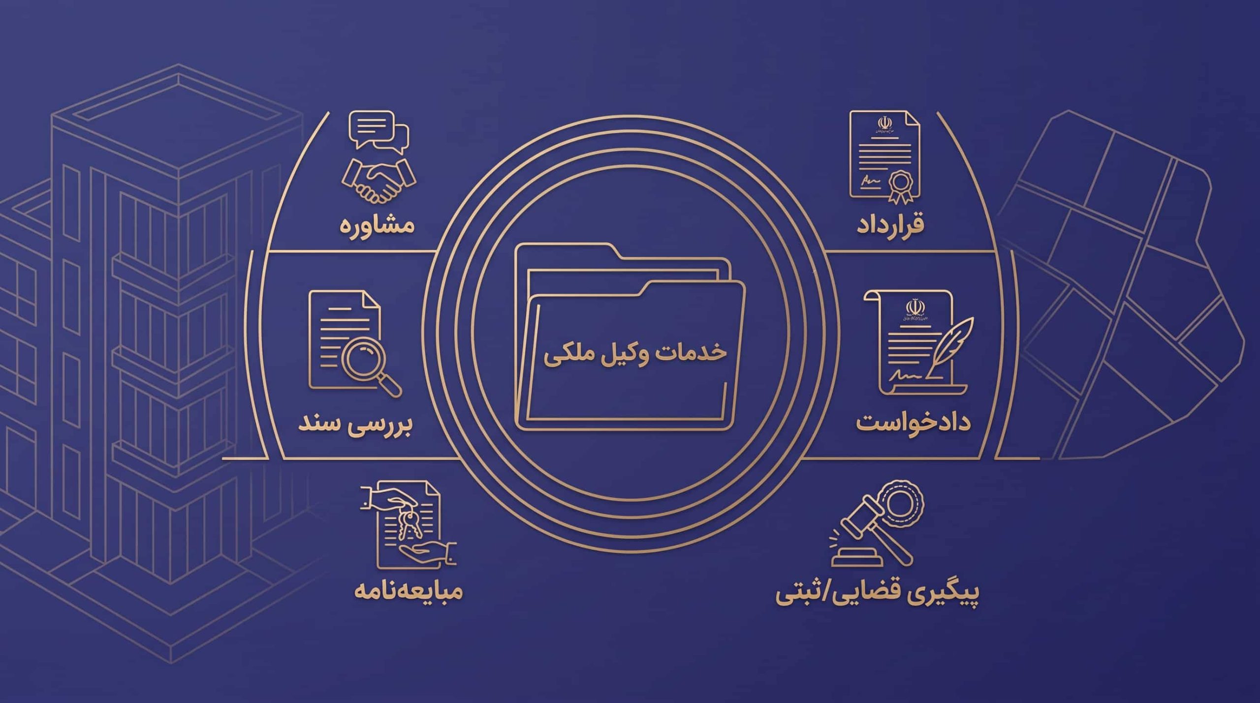 خدمات وکیل ملکی