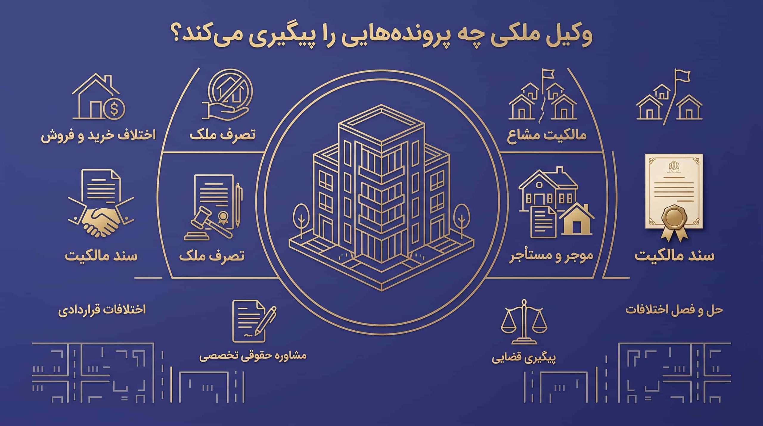 وکیل ملکی چه پرونده هایی را پیگیری میکند