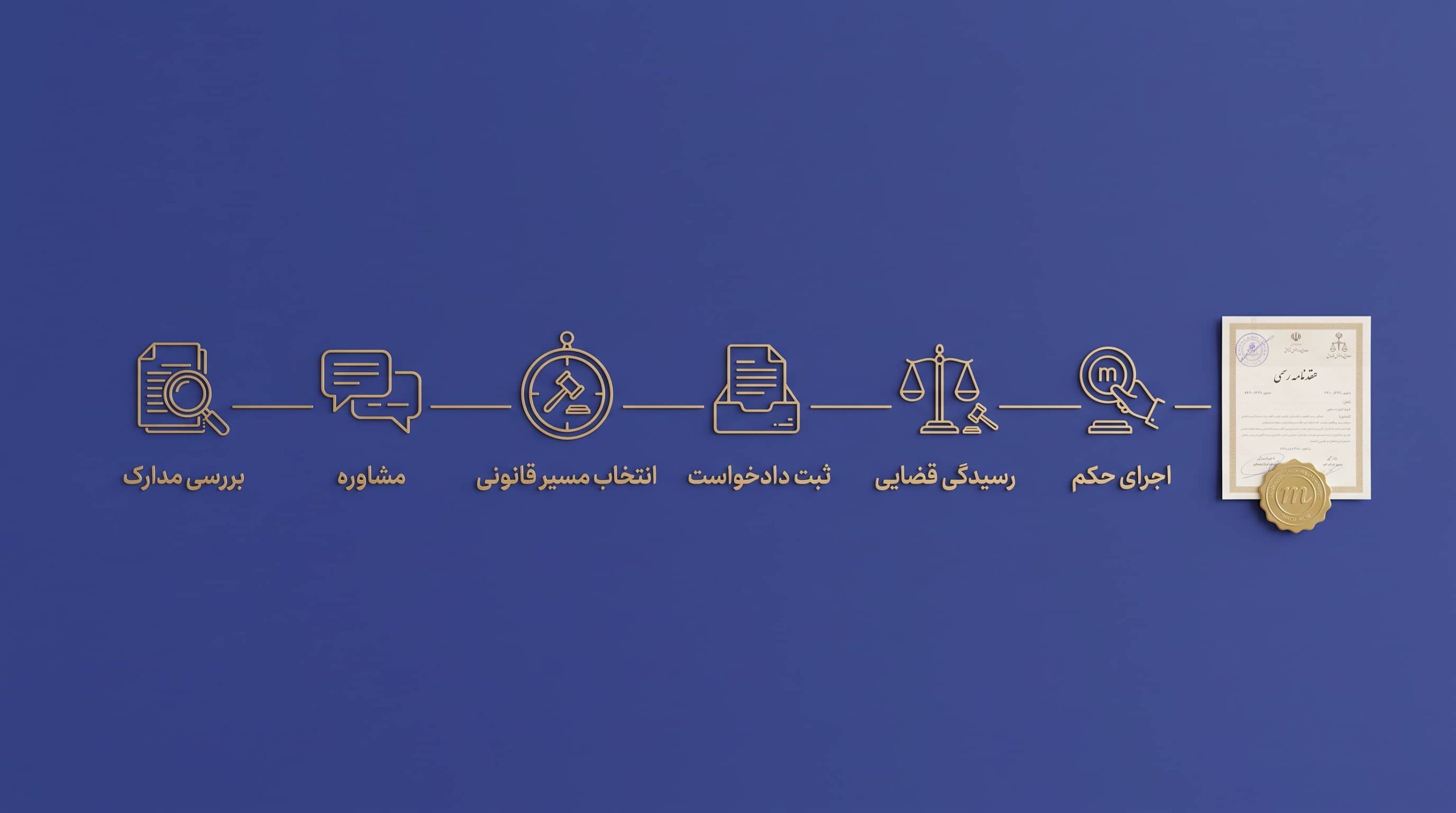 مراحل پیگیری پرونده‌های خانواده با وکیل