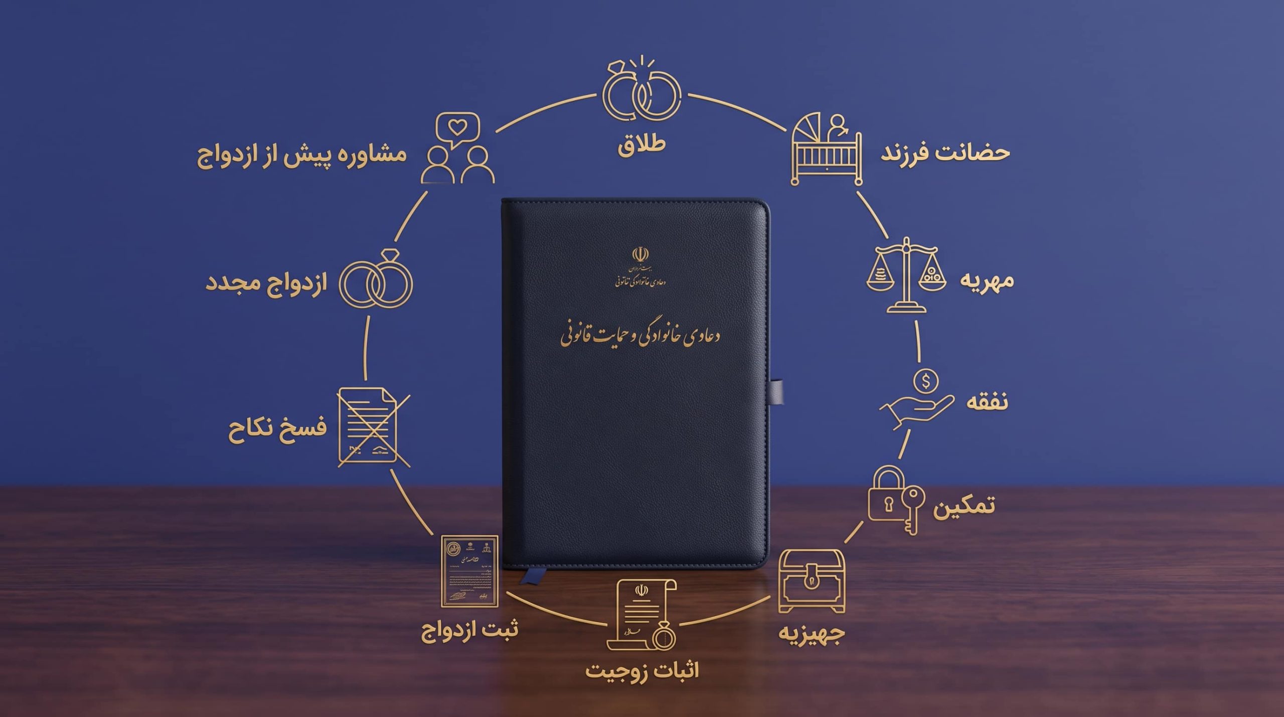 وکیل خانواده چه پرونده هایی را پیگیری میکند؟